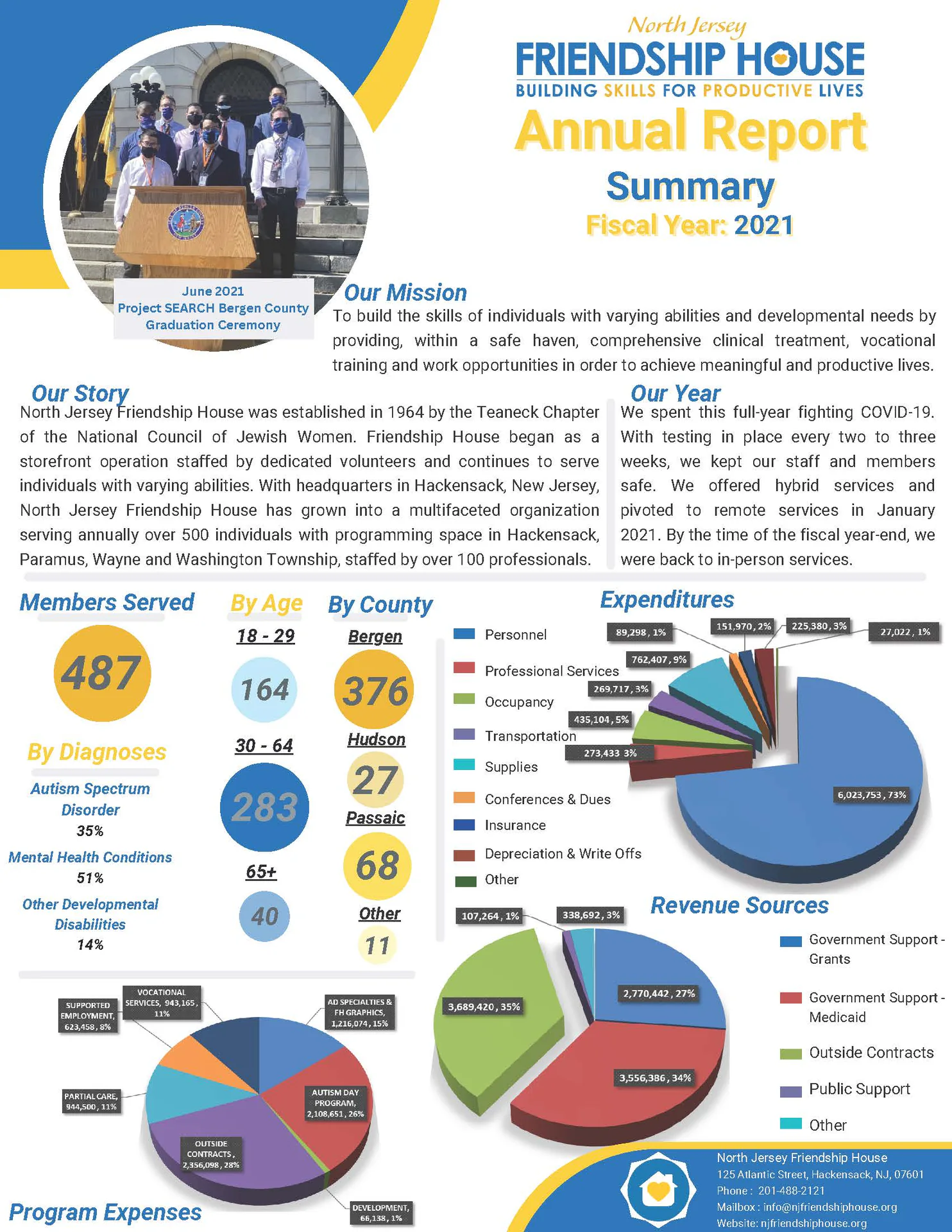 North Jersey Friendship House Annual Report – Fiscal Year 2021